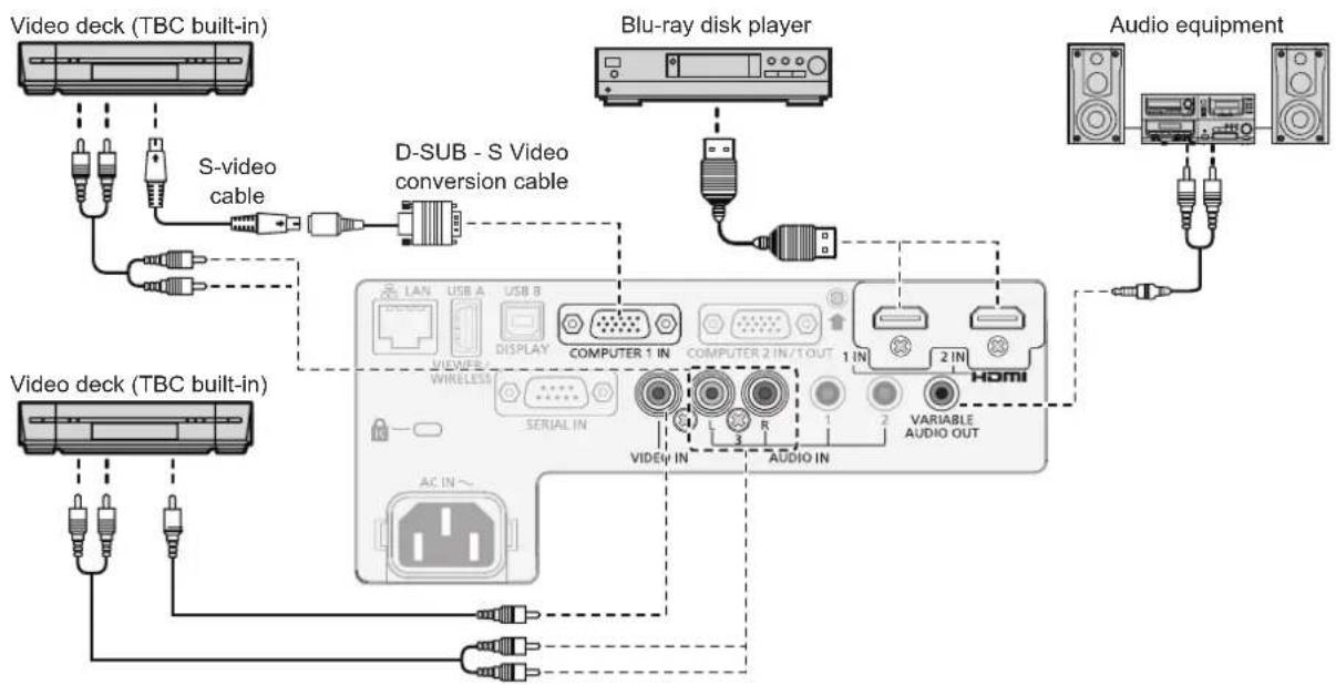 PANASONIC PT-VW360EJ - Connecting example : AV equipment - 1