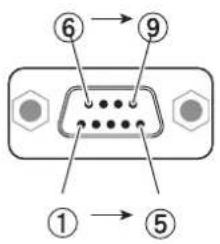 PANASONIC PT-VW360EJ - Pin assignments and signal names - 1