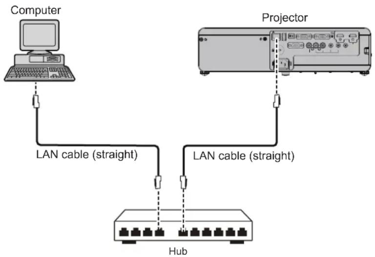 PANASONIC PT-VW360EJ - Connection example - 1