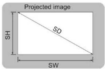 PANASONIC PT-VW360EJ - Screen size and throw distance - 1