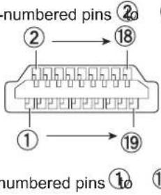 PANASONIC PT-VW360EJ - terminal /  terminal pin assignments and signal names - 1