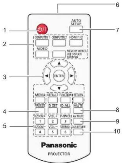 PANASONIC PT-VW360EJ - Remote control - 1
