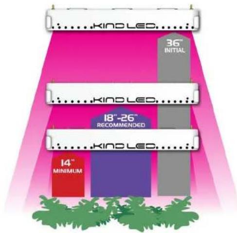 Kind LED K3 Series L300 - K3 SET UP - 5