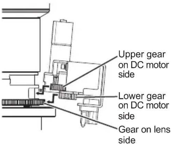 Upper gear on DC motor side Lower gear on DC motor side Gear on lens side
