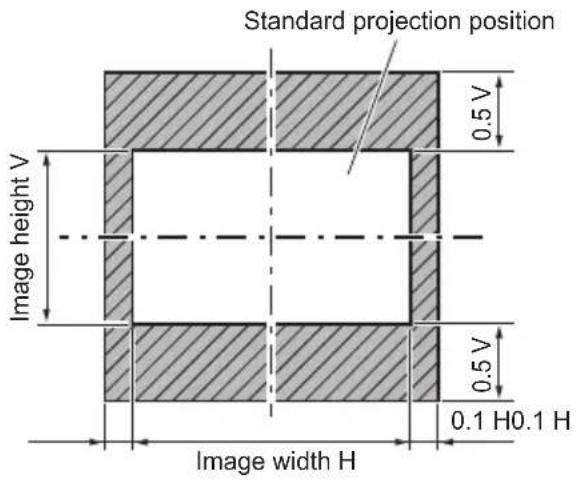 PANASONIC ET-ELW21 - Lens shift ranges (continued) - 2