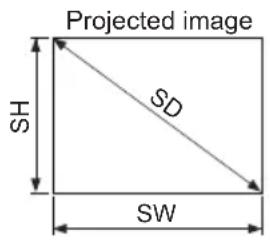 Projected image, SH, SD, SW