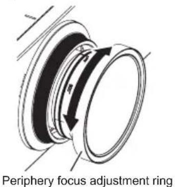 Periphery focus adjustment ring