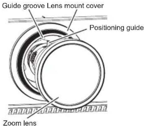 Guide groove Lens mount cover Positioning guide Zoom lens