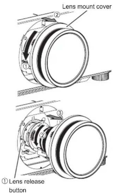 Lens mount cover ① Lens release button ② ③
