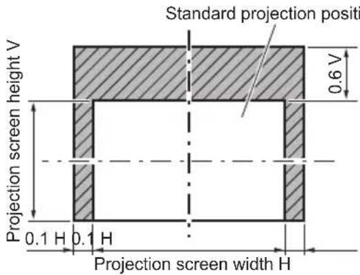PANASONIC ET-DLE170 - Adjustment range by the lens position shift (optical shift) (continued) - 2