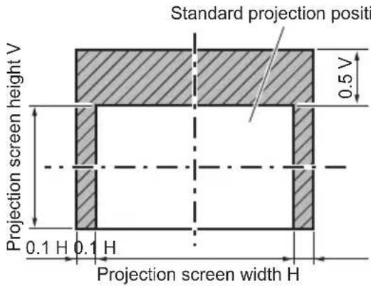 PANASONIC ET-DLE170 - Adjustment range by the lens position shift (optical shift) (continued) - 3