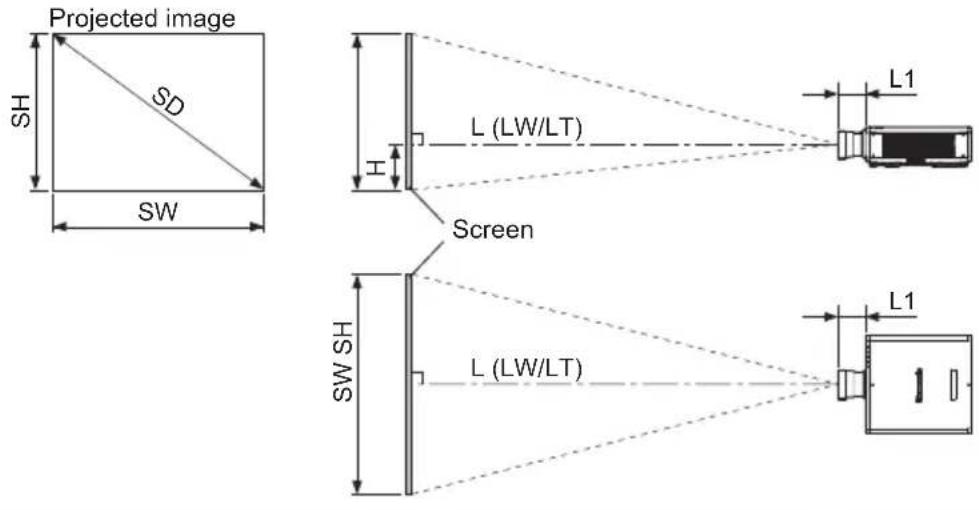 Projected image SH SD SW L (LW/LT) Screen SW SH L (LW/LT) L1 L1