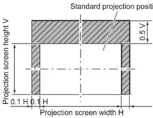 PANASONIC ET-DLE170 - Adjustment range by the lens position shift (optical shift) (continued) - 1