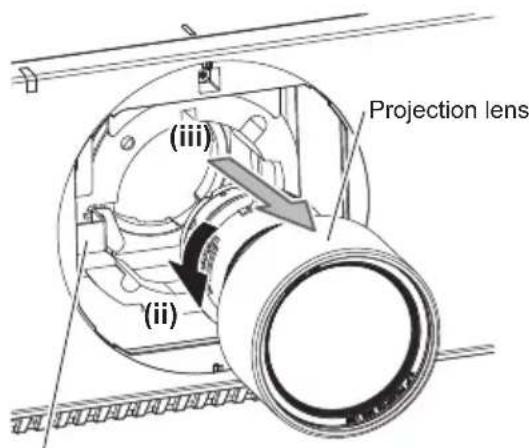 (iii) (ii) Projection lens