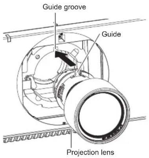 Guide groove Guide Projection lens