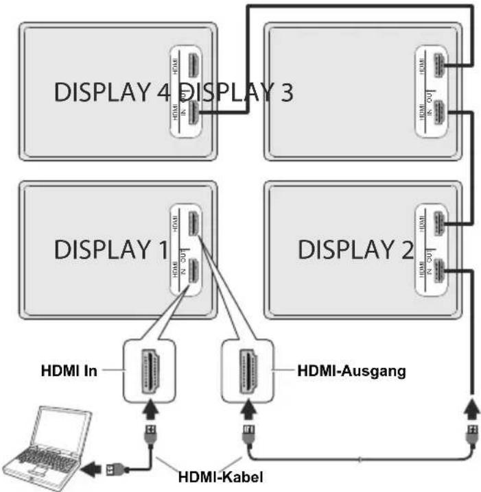 TOSHIBA TD-Q493E - Daisy Chain-Verbindung via HDMI-Ausgang - 1