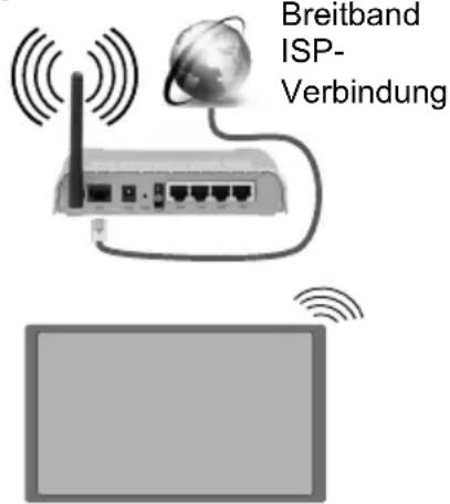Breitband ISP- Verbindung