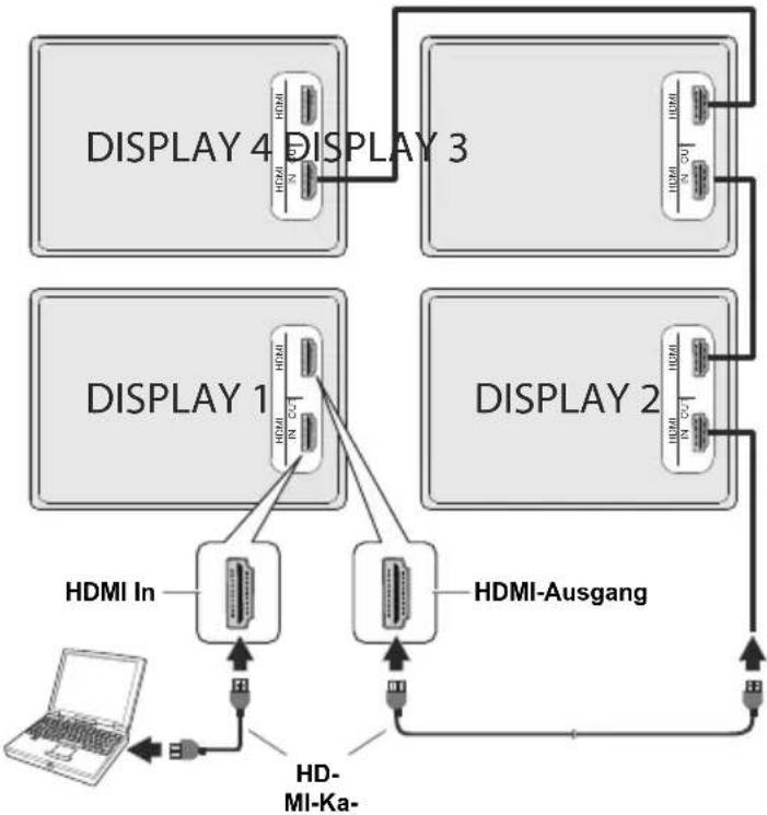 TOSHIBA TD-Q553E - Daisy Chain-Verbindung via HDMI-Ausgang - 1