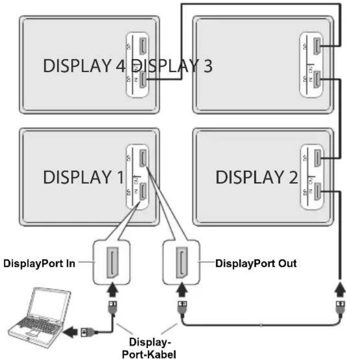TOSHIBA TD-Q553E - Daisy Chain-Verbindung via DisplayPort-Ausgang - 1