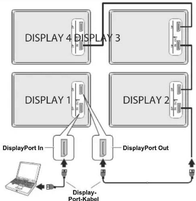 TOSHIBA TD-Q433E - Daisy Chain-Verbindung via DisplayPort-Ausgang - 1