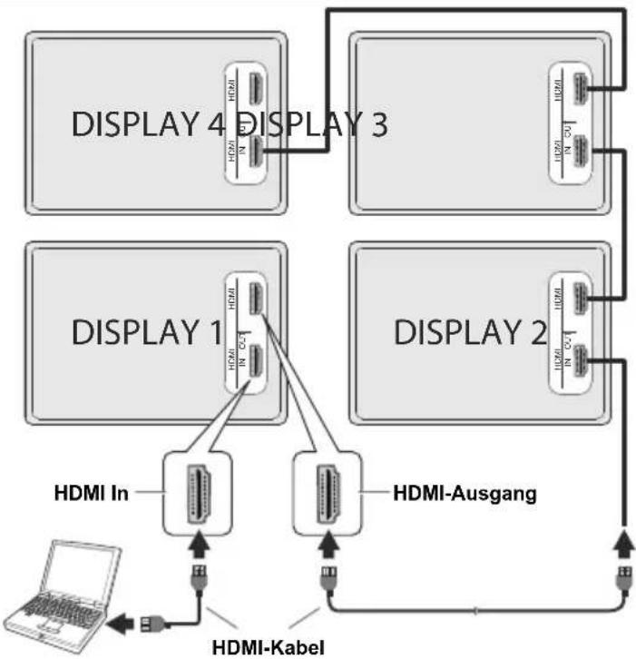 TOSHIBA TD-Q433E - Daisy Chain-Verbindung via HDMI-Ausgang - 1