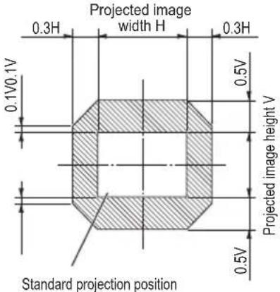 PANASONIC ET-D3LEW10 - Lens shift ranges - 3