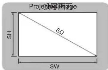 Project图示 SH SD SW