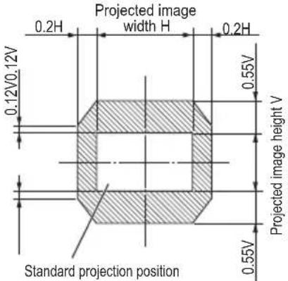 PANASONIC ET-D3LEW10 - Lens shift ranges - 2