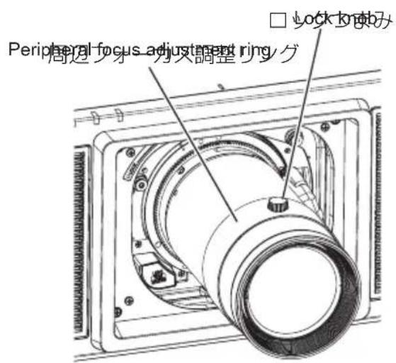 Peripheral focus adjustment ring 周邊の対応調整り □ Lock knob