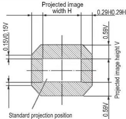 PANASONIC ET-D3LEW10 - Lens shift ranges - 1