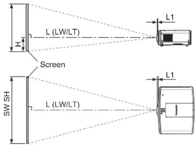 L (LW/LT) Screen L (LW/LT) SW SH L1 L1