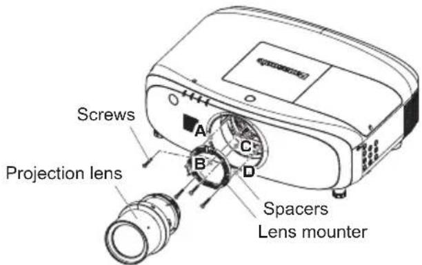 Screws Projection lens A B C D Spacers Lens mounter