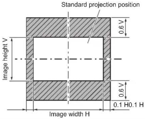 PANASONIC ET-ELT22 - Lens shift ranges (continued) - 1