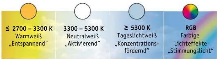 Paulmann 920.78 - Welche Lichtfarbe ist die richtige? - 1