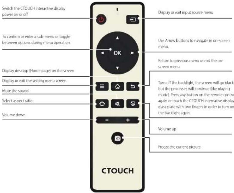 CTOUCH Leddura 2Mee - REMOTE CONTROL - 1