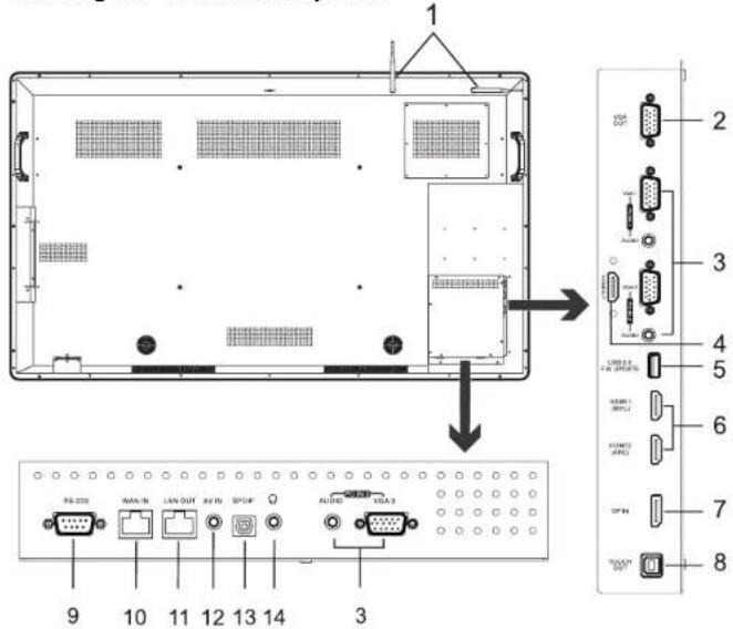 CTOUCH Leddura 2Mee - IDENTIFICATION OF CONTROLS - 1