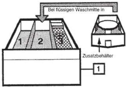 EBD WA 9810 - Einfülltüre - 1