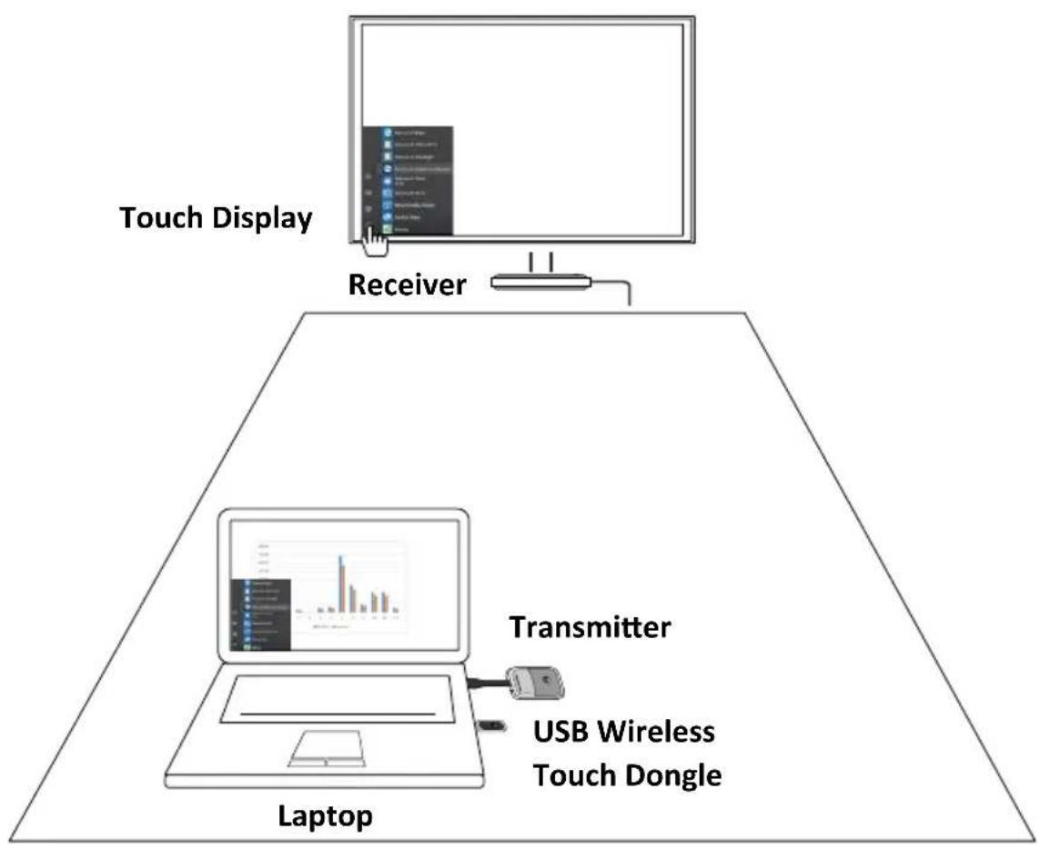 NorthVision VisionShare A30 - Wireless Touch (A30 / A45 ONLY) - 1