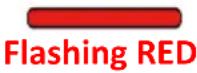 NorthVision VisionShare A30 - Indicator Lights Description - 2