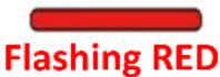 NorthVision VisionShare A30 - Indicator Lights Description - 6