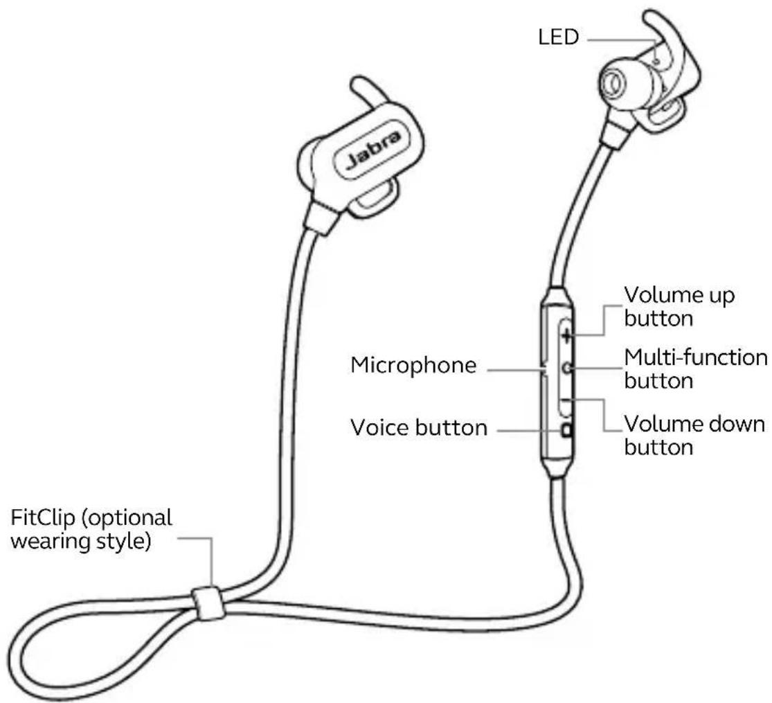 Jabra LED Microphone Volume up button Multi-function button Voice button Volume down button FitClip (optional wearing style)