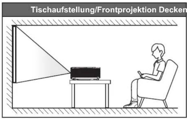 Tischaufstellung/Frontprojektion Decken