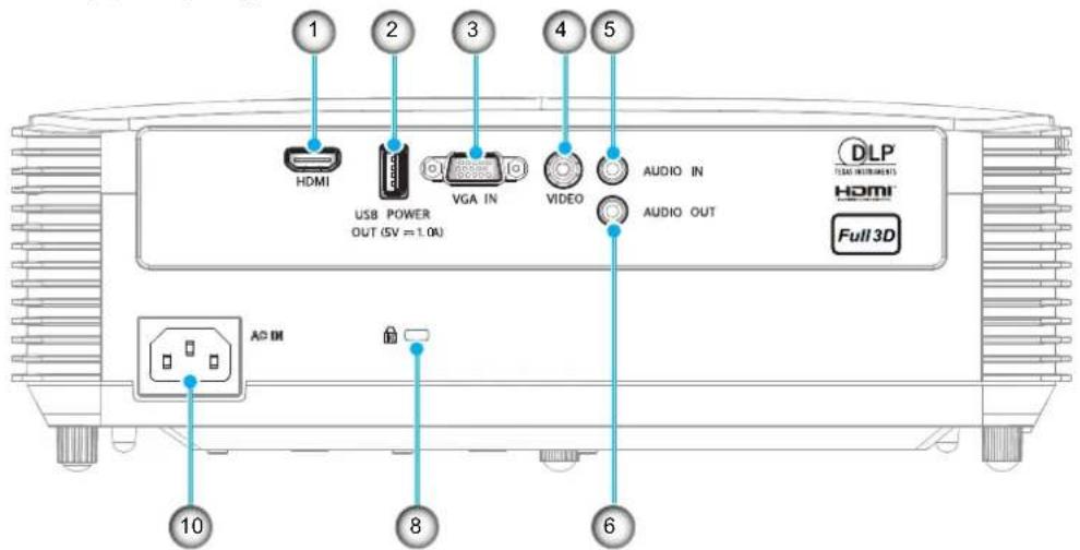 1 2 3 4 5 HDMI USB POWER OUT (SV = 1.0A) VGA IN VIDEO AUDIO IN AUDIO OUT DLP HDMI Full 3D AD IM 10 8 6