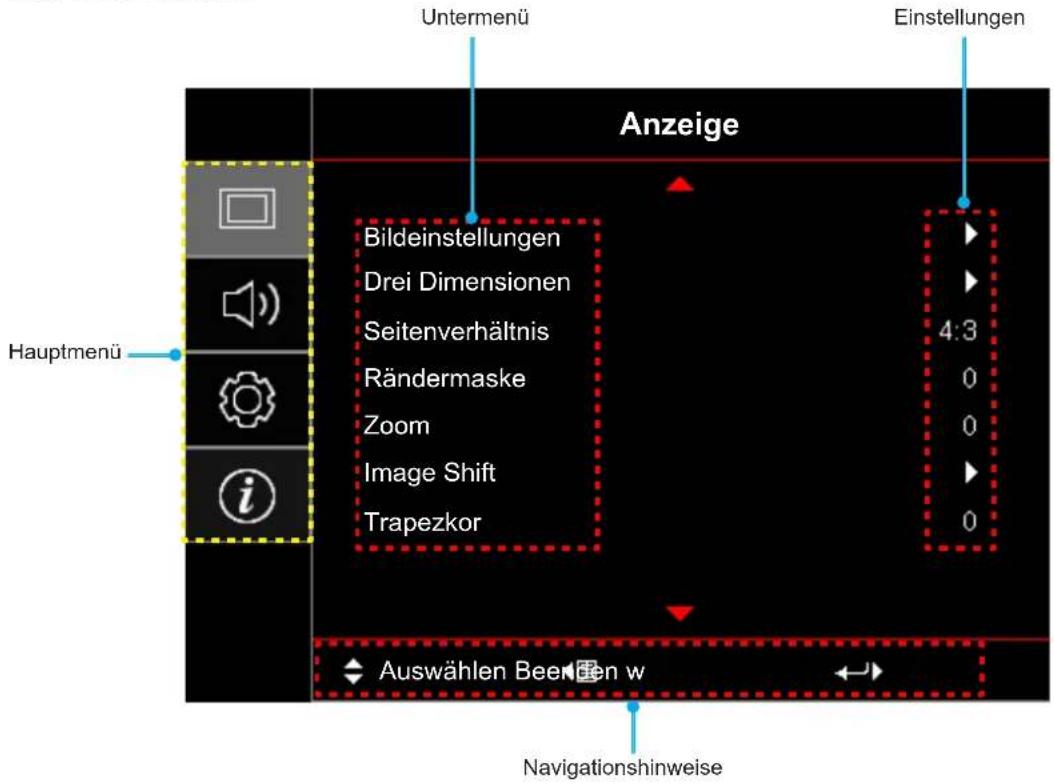 Untermenü Anzeige Einstellungen Bildeinstellungen Drei Dimensionen Seitenverhältnis Rändermaske Zoom Image Shift Trapezkor 4:3 0 0 0 Auswählen Been den w Hauptmenü Navigationshinweise
