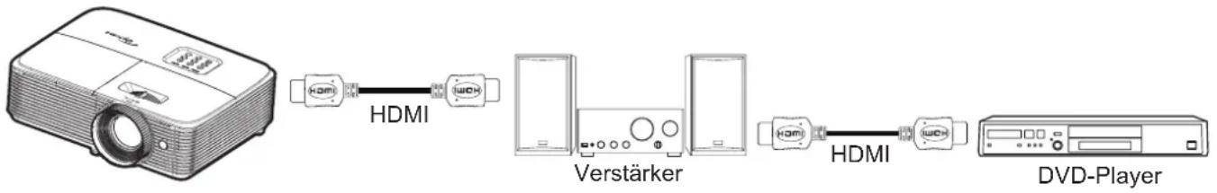 OPTOMA DW318E - Hinweis: - 1