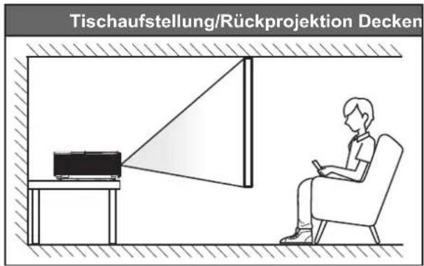 Tischaufstellung/Rückprojektion Decken