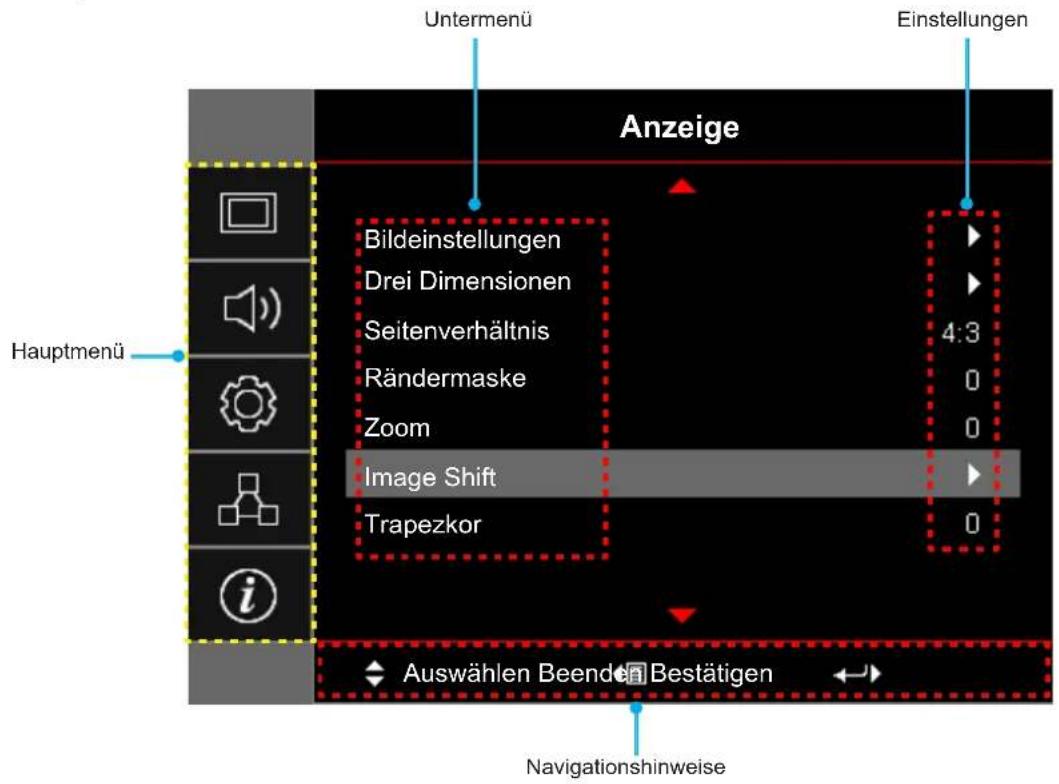Untermenü Einstellungen Anzeige Bildeinstellungen Drei Dimensionen Seitenverhältnis Rändermaske Zoom Image Shift Trapezkor Hauptmenü Auswählen Beenden Bestätigen Navigationshinweise