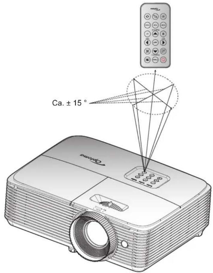 Ca. ± 15° Option