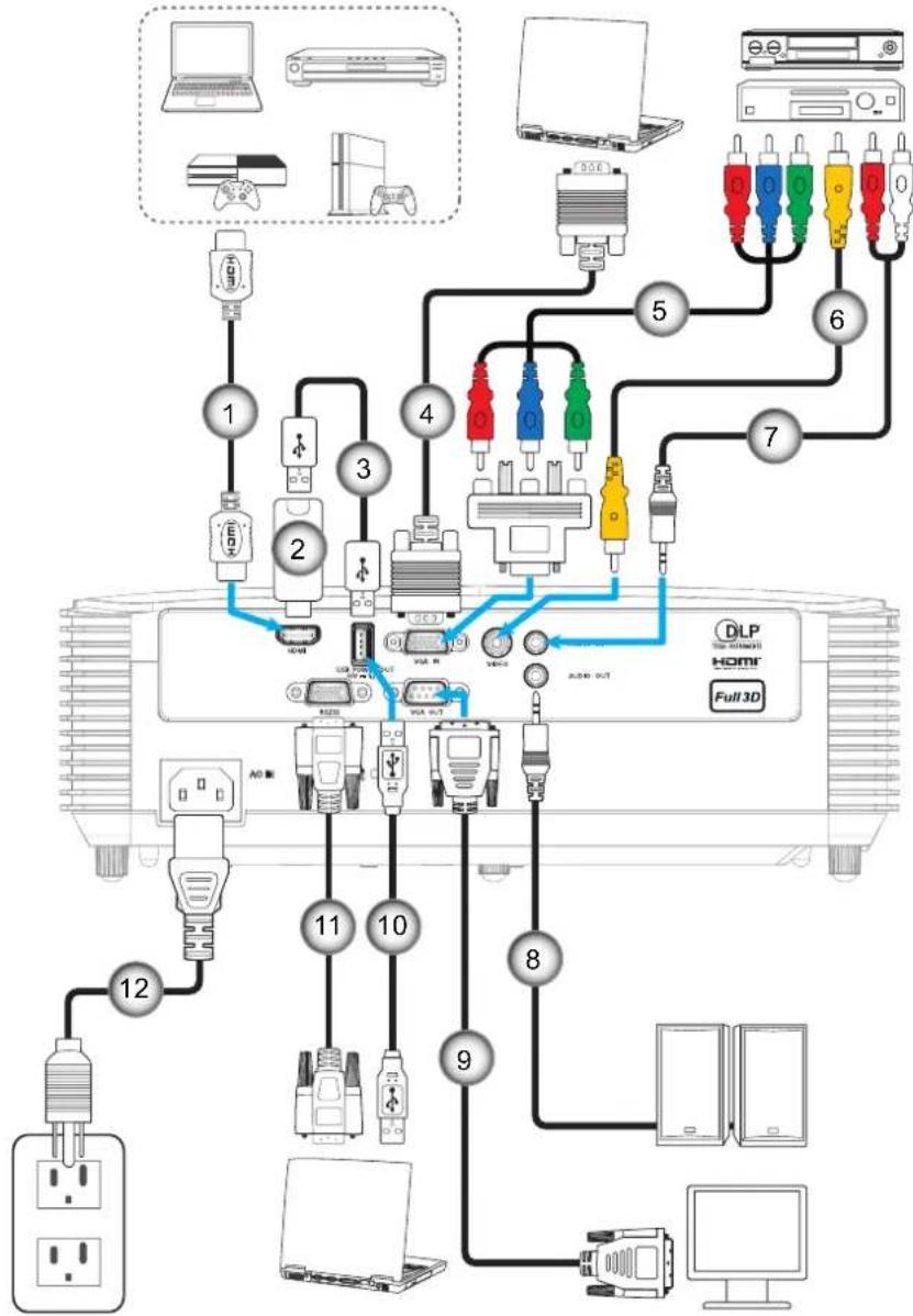 OPTOMA DW318E - AUFSTELLUNG UND INSTALLATION - 1
