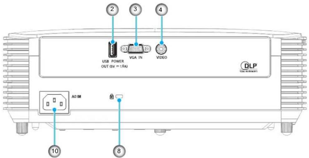 USB POWER OUT (SV = 10A) VGA IN VIDEO DLP AC IM 10 8